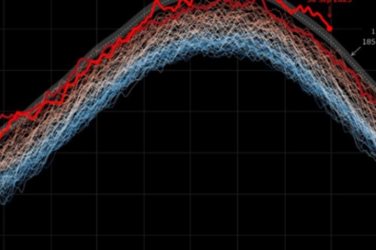 Febbraio 2024 il mese più caldo di sempre