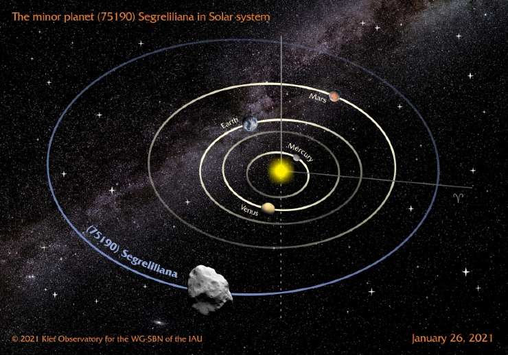 La rotta di un asteroide